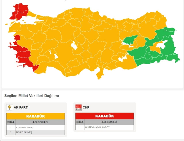 Karabük’te Kesin Olmayan Sonuçlar Belli Oldu